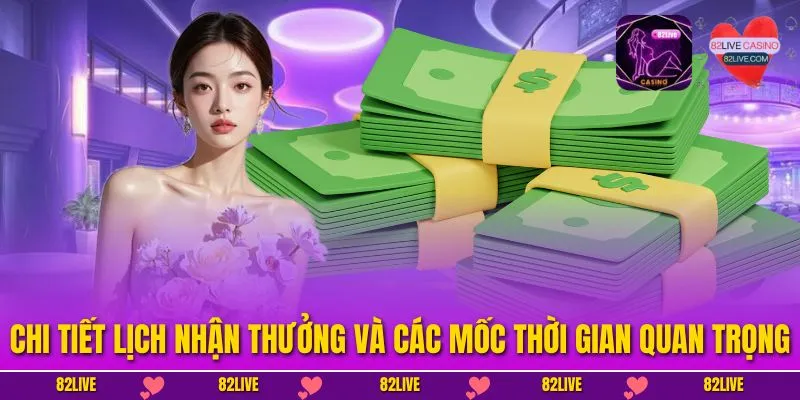 Chi tiết lịch nhận thưởng và các mốc thời gian quan trọng