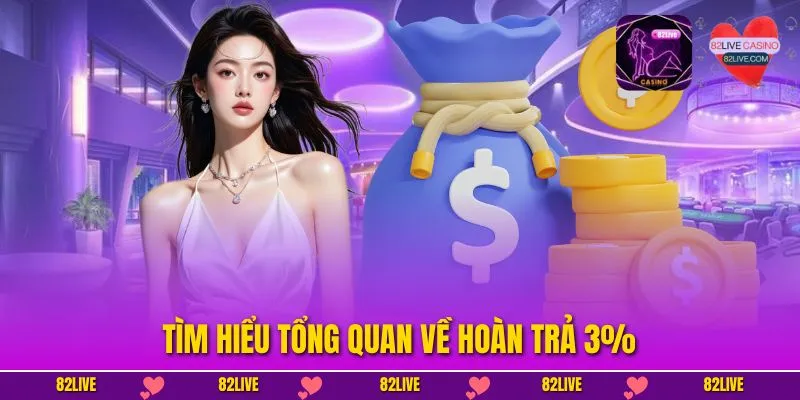 Tìm hiểu tổng quan về hoàn trả 3%